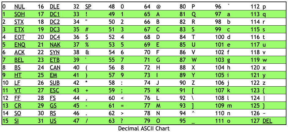 ASCII TABLE